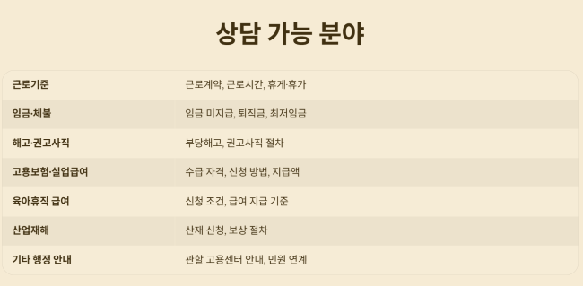 1350으로 상담받을 수 있는 분야