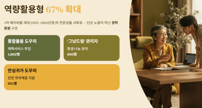역량활용형 일자리, 경력을 살리는 새로운 기회