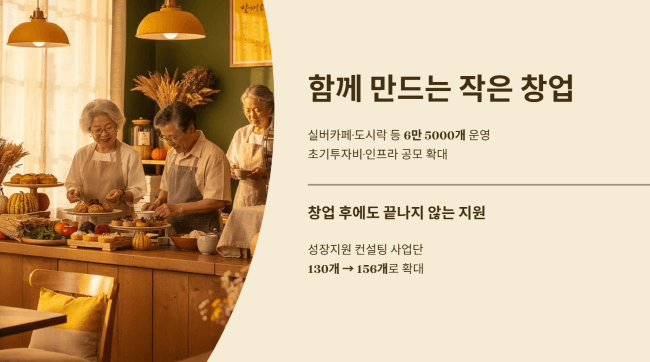 공동체사업단, 함께 만들어가는 작은 창업