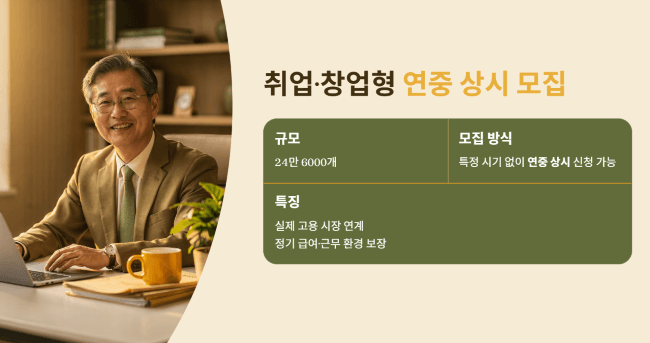 취업·창업형 일자리