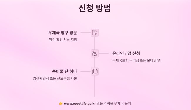 신청은 어떻게 하나