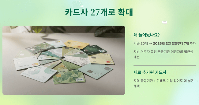 카드사 27곳으로 늘어난 이유