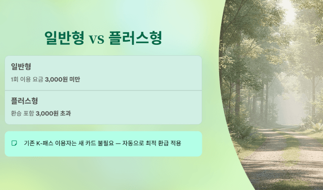 일반형과 플러스형, 나에게 맞는 선택은