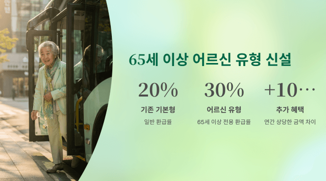 65세 이상 어르신 유형 신설과 환급률 30% 적용