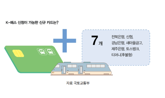 K-패스 모두의 카드 27개 카드사 신청 방법 한눈에 보기