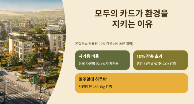 모두의 카드가 환경을 지키는 이유