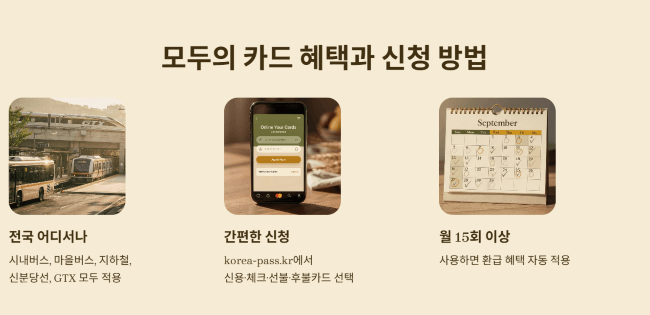 모두의 카드 혜택과 신청 방법