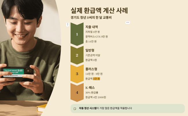 실제 환급액 계산 사례