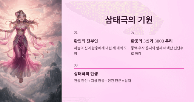 단군신화에 나타난 삼태극의 기원