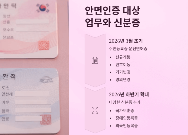 안면인증 대상 업무와 신분증 종류