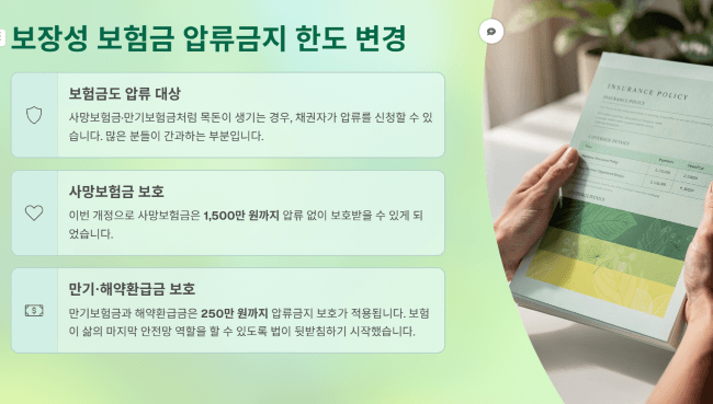 보장성 보험금 압류금지 한도 변경