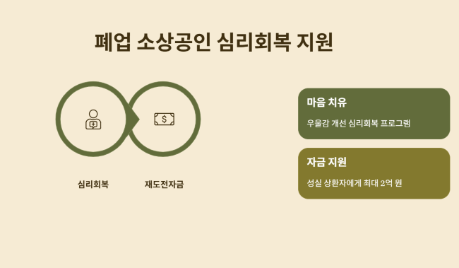 폐업 소상공인 심리회복부터 재창업까지