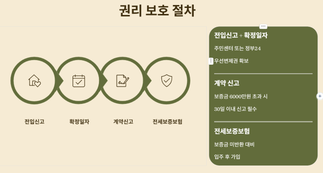 계약 후 권리 보호를 위한 절차들