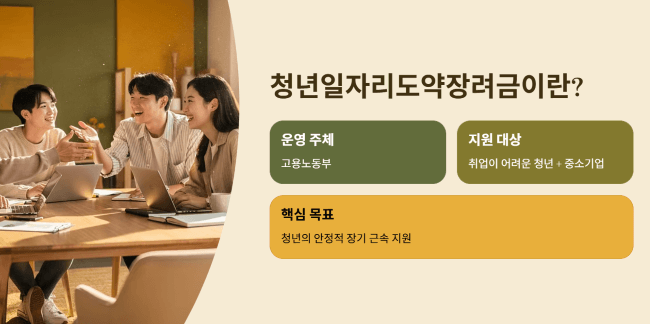 청년일자리도약장려금이란