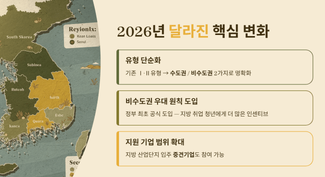 2026년 달라진 핵심 변화