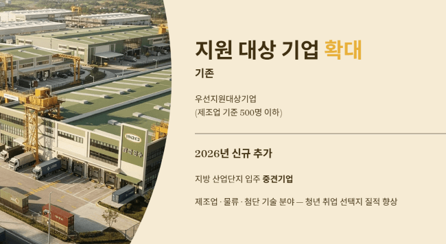 지원 대상 기업 확대