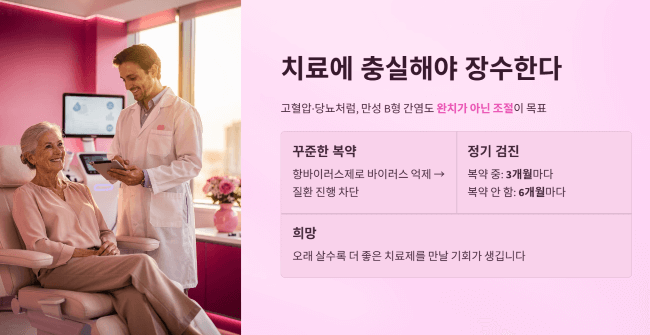 치료에 충실해야 장수한다
