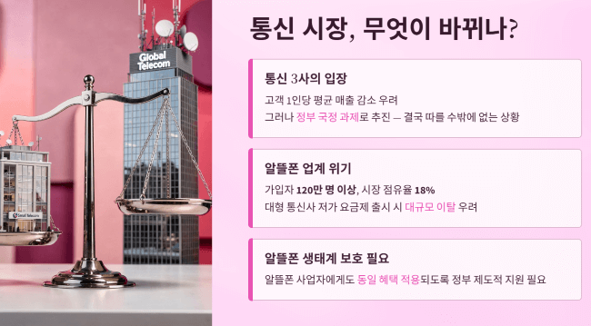 초저가 요금제 추진에 따른 통신 시장의 영향