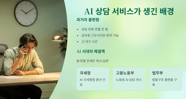 AI 상담 서비스가 생긴 배경