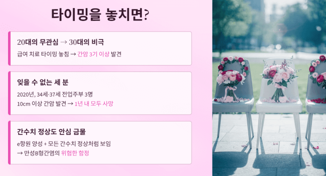 타이밍을 놓치면?