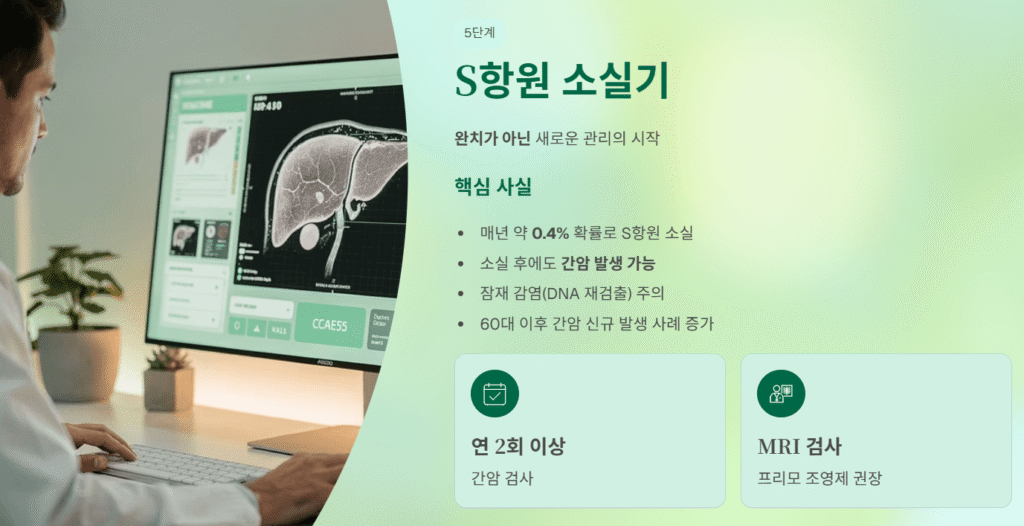 S항원 소실기