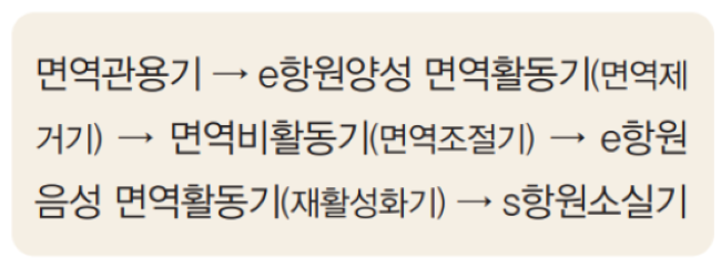 B형 간염 5단계 알면 간암 예방할 수 있습니다