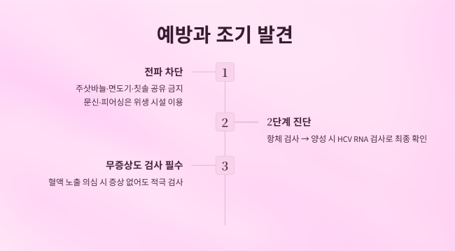 예방 및 조기 발견