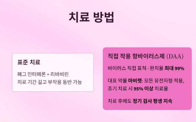 치료 방법