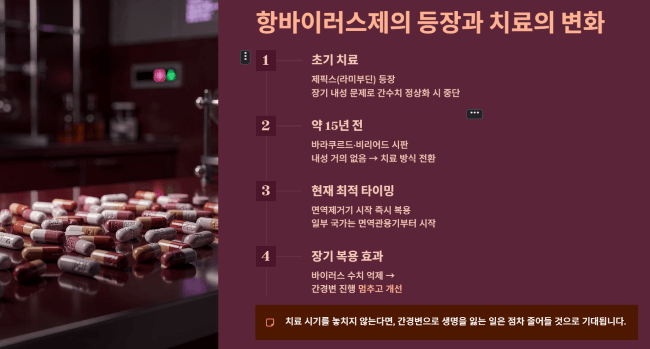 항바이러스제의 등장과 치료의 변화