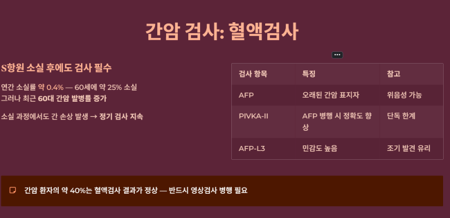 간암 검사의 종류와 올바른 활용법