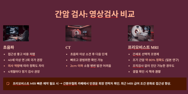 영상검사의 종류와 특징