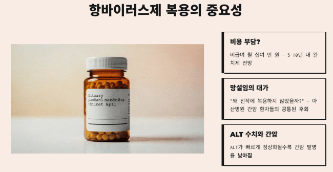 항바이러스제 복용의 중요성
