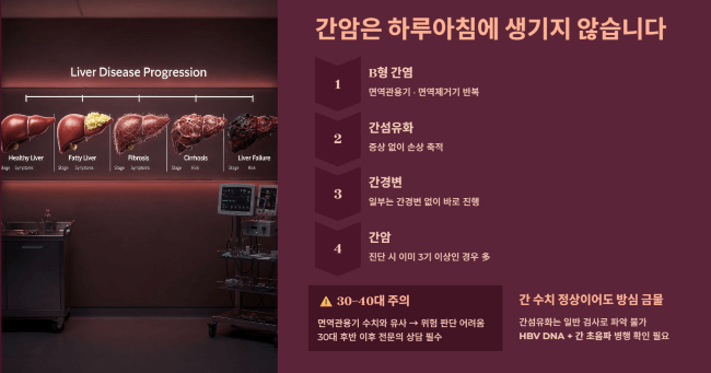 간암은 하루아침에 생기지 않습니다
