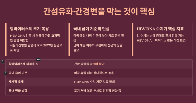 간섬유화와 간경변을 막는 것이 핵심