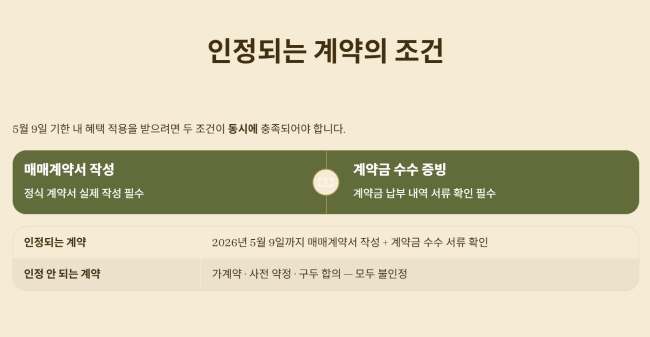 계약 인정 요건과 계약금 납부의 중요성