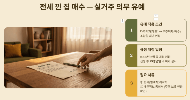 전세 낀 집 매수와 실거주 의무 유예 절차