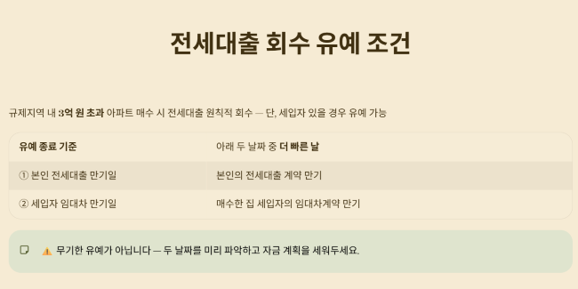 전세대출 이용자의 대출 회수 유예 조건