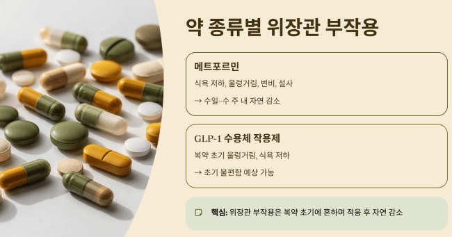 약 종류별로 다르게 나타나는 부작용