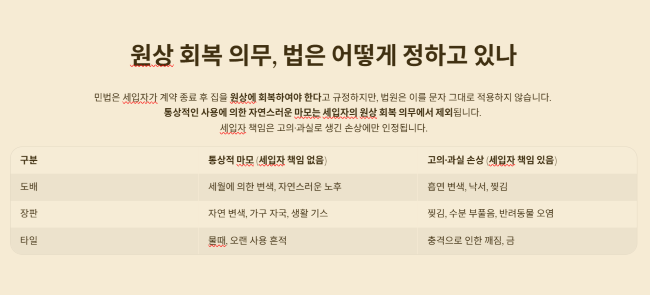 원상 회복 의무, 법은 어떻게 정하고 있나