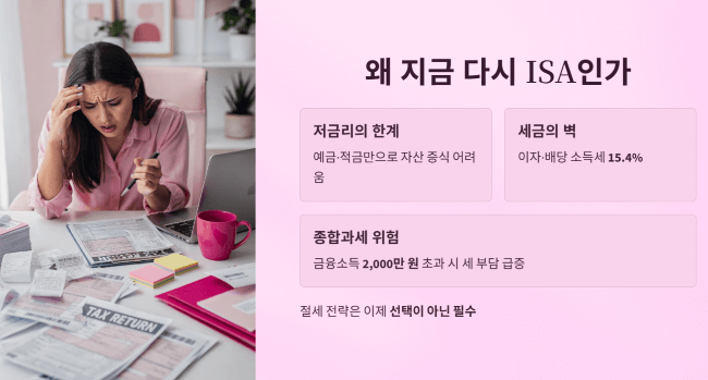 왜 지금 다시 ISA인가 — 절세의 필요성