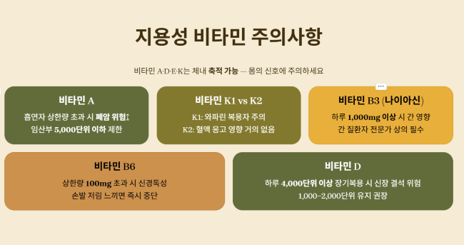 지용성 비타민, 얼마나 알고 계십니까