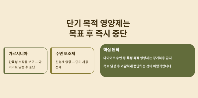 단기간 목적의 영양제는 목표 후 멈춰야 합니다
