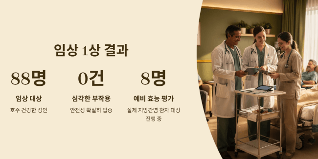 임상시험 결과와 안전성 확인