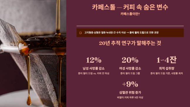 커피의 추출 방식