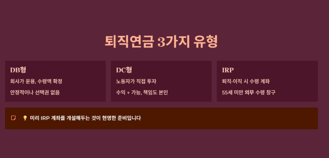 각 유형의 핵심 차이, 쉽게 이해하기