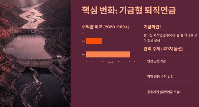 기금형 퇴직연금이란?