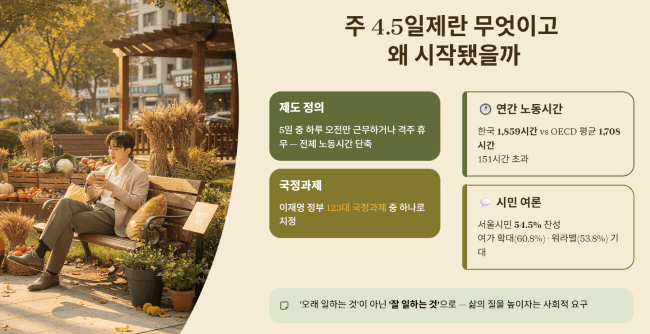 주 4.5일제란 무엇이고 왜 시작됐을까