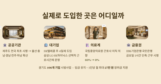 주 4.5일제를 실제로 하고 있는 곳은 어디일까