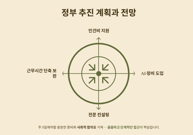 주 4.5일제 정부 추진 계획과 앞으로의 전망은