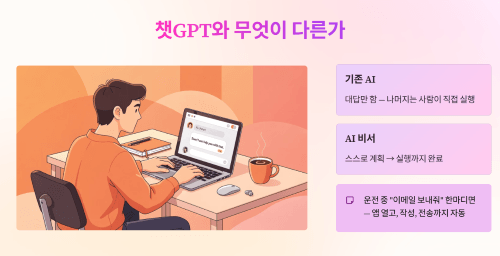AI 비서란 무엇인가, 챗GPT와 무엇이 다른가